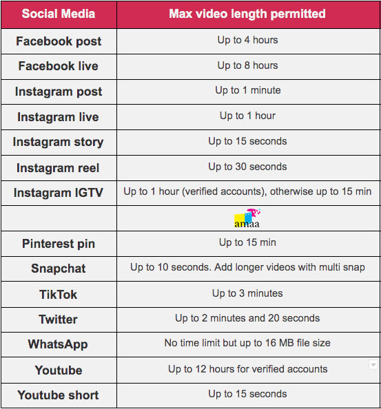 Social media platforms maximum video length permitted